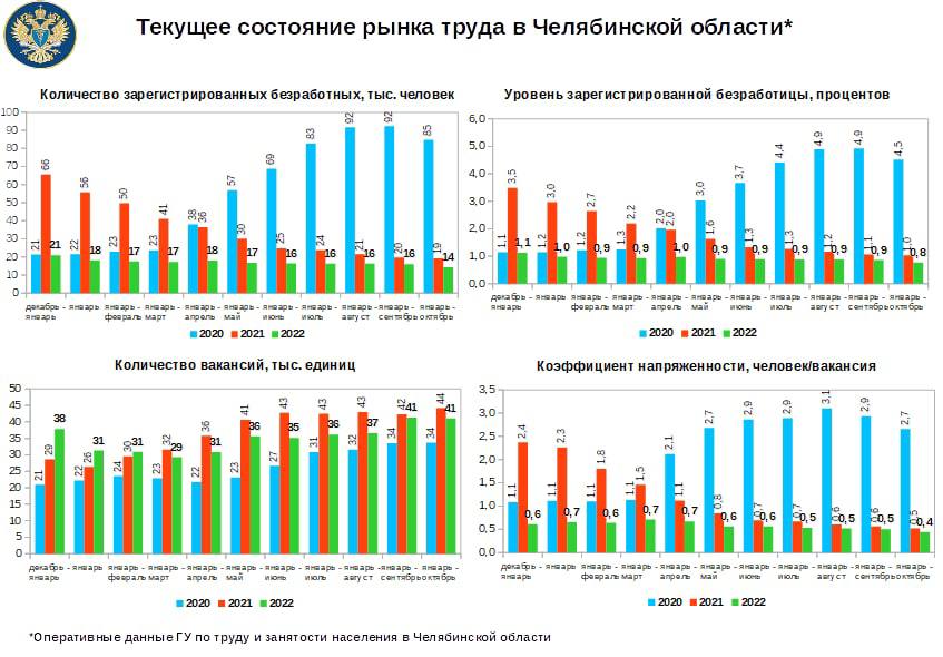 В самые «дефицитные» профессии на Южном Урале попали правоохранители и врачи