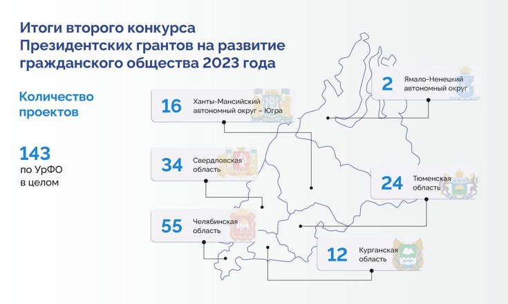 Президентские гранты экологические проекты