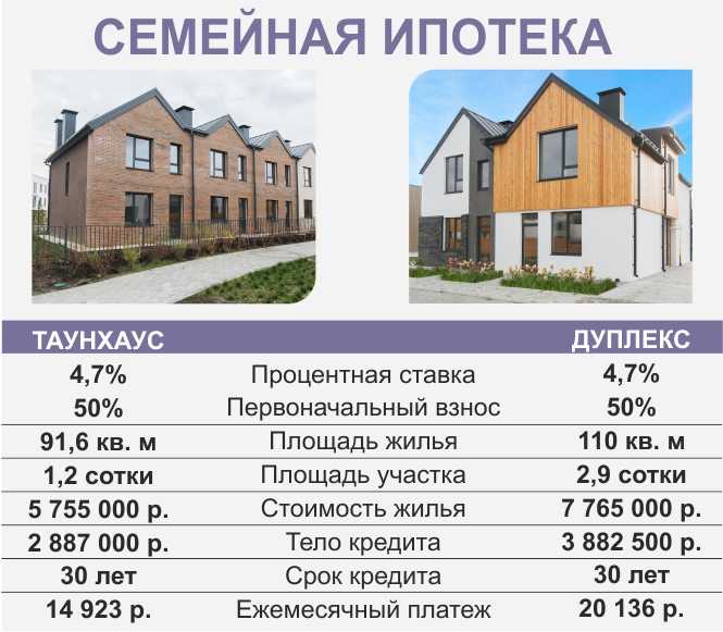Льготная ипотека 6 процентов условия. Льготная ипотека на загородный дом. Lgotnaya ipoteka v Baku ideal stroy Company.