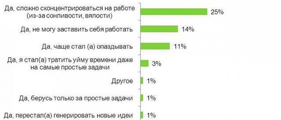 Отменен перевод. Все российские корреспонденты перечисления.